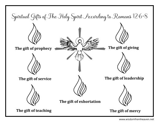 spiritual gifts of holy spirit