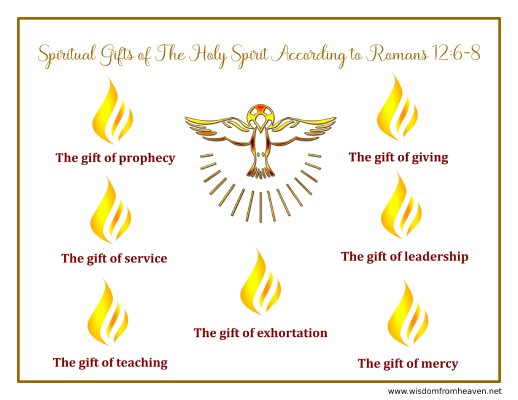gifts of holy spirit