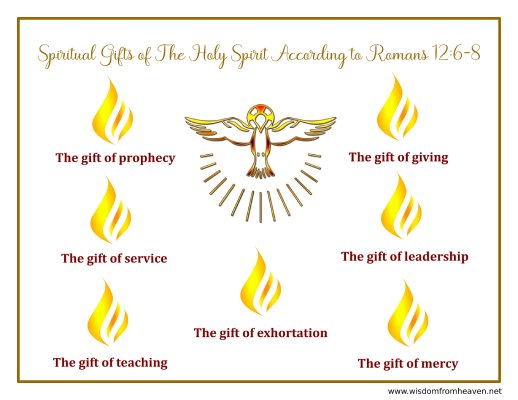 The Spiritual Gifts of the Holy Spirit According to Romans 12:6-8 - WISDOM  FROM HEAVEN