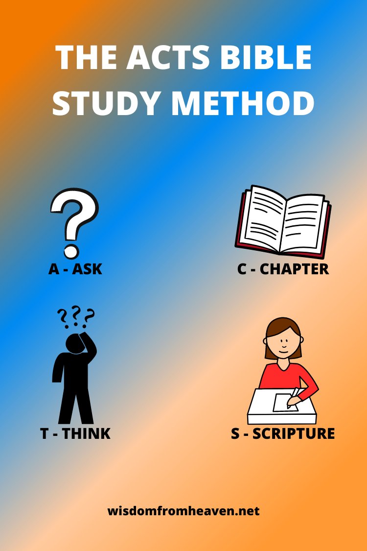 acts bible study method pinterest image