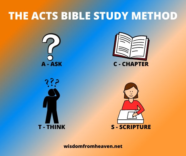 acts bible study method
